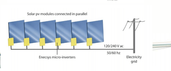Micro-Inverter pin mặt trời