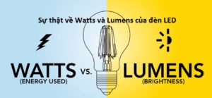 Sự thật về Watts và Lumens của đèn LED
