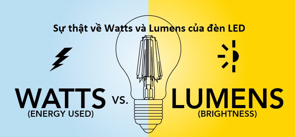 Sự thật về Watts và Lumens của đèn LED