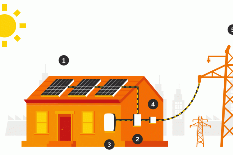 hệ thống điện mặt trời hòa lưới